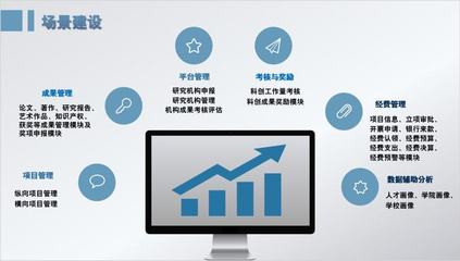 科研安、智慧迎新、科創大腦——浙傳數字化改革的成果與實踐