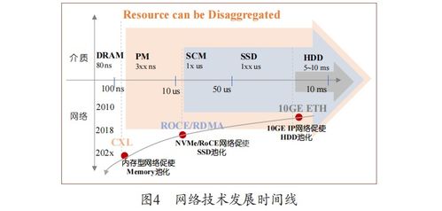 分布式存儲服務(wù)器面臨的關(guān)鍵挑戰(zhàn)與應(yīng)對之策