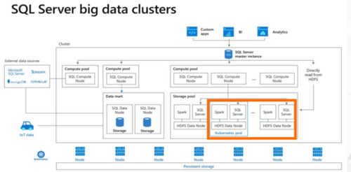 阿里巴巴集團(tuán)副總裁李飛飛 智能化、大數(shù)據(jù)與云原生分布式數(shù)據(jù)庫(kù)系統(tǒng)的融合創(chuàng)新